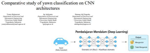 Hirarki AI, ML dan DL