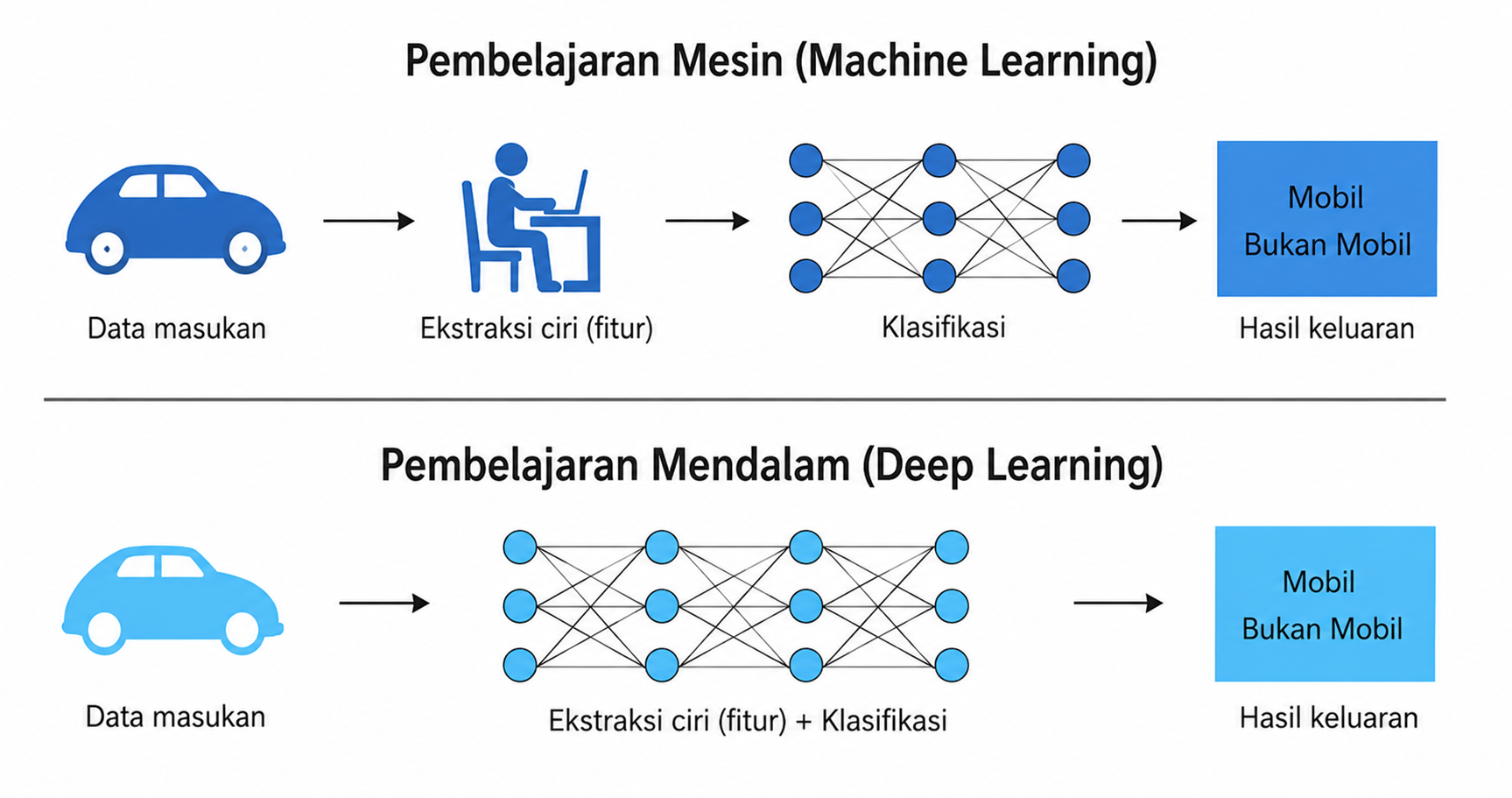 Penjelasan Gambar