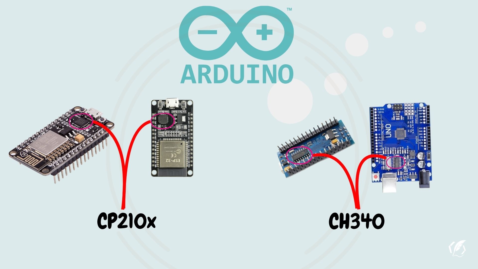 Banner for Cara Install Driver CP210x dan CH340 Untuk Arduino IDE
