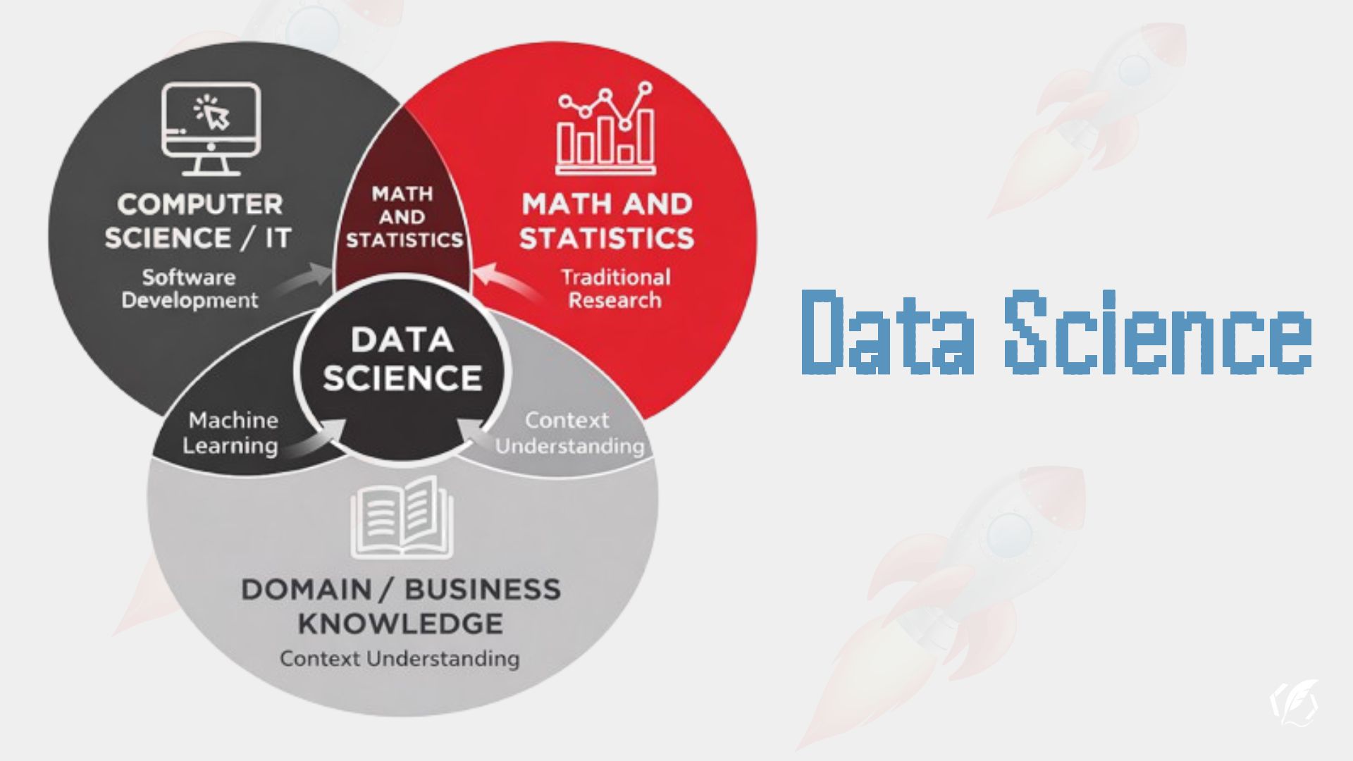 Banner for Data Science Pipeline